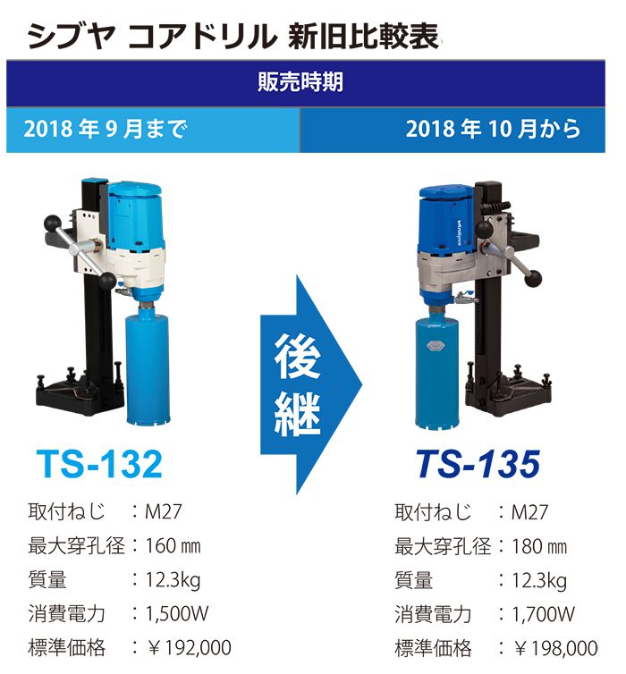 シブヤ(shibuya) TS-132 → TS-135 ダイモドリル(コアドリル)がモデル ...