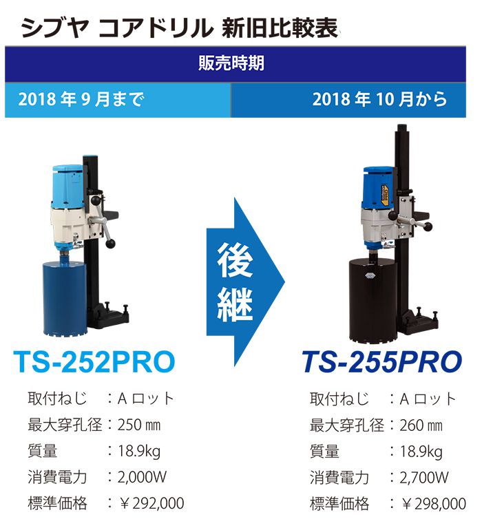 【衝撃特価】003☆おすすめ商品☆　シブヤ コアドリル　Aロッド R2221　100ボルト 本体