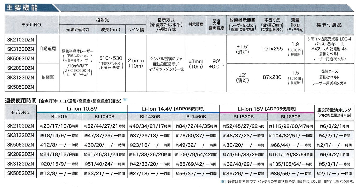 マキタ(makita) 超高輝度グリーンレーザー 充電式屋内・屋外兼用墨出し器【自動追尾：無しタイプ】(おおがね・ろく) SK209GDZN_各部仕様