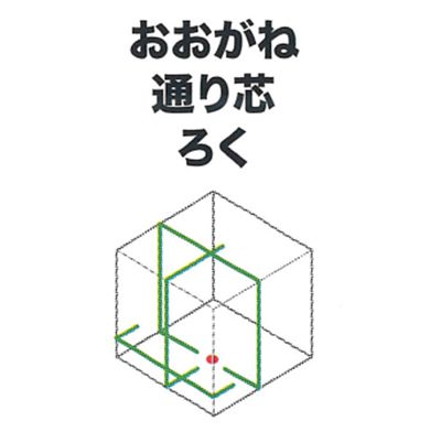 マキタ(makita) 超高輝度グリーンレーザー 充電式屋内・屋外兼用墨出し器【自動追尾：無しタイプ】(おおがね・通り芯・ろく) SK312GDZN_説明_4