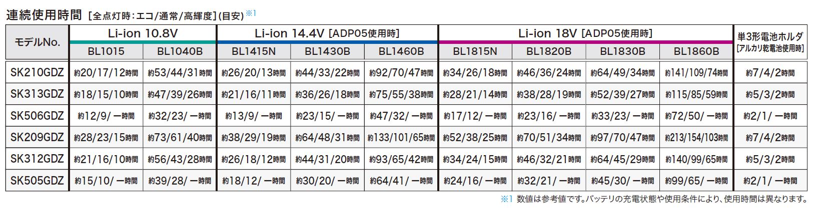 マキタ(makita) 充電式屋内・屋外兼用墨出し器 10.8V 本体のみ SK505GDZ_カタログ_6