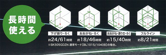 マキタ(makita) 高輝度グリーンレーザー 充電式屋内・屋外兼用墨出し器【自動追尾：有りタイプ】 SK506GDZN_説明_4