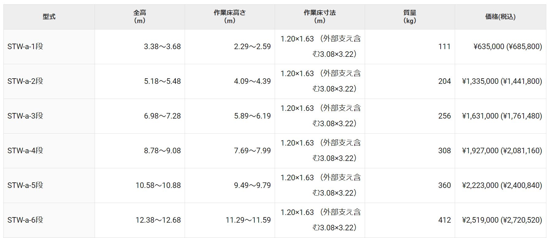 ハセガワ(hasegawa) 高所作業台 ライトタワーステアウェイ 18071 STW-1a_各部仕様