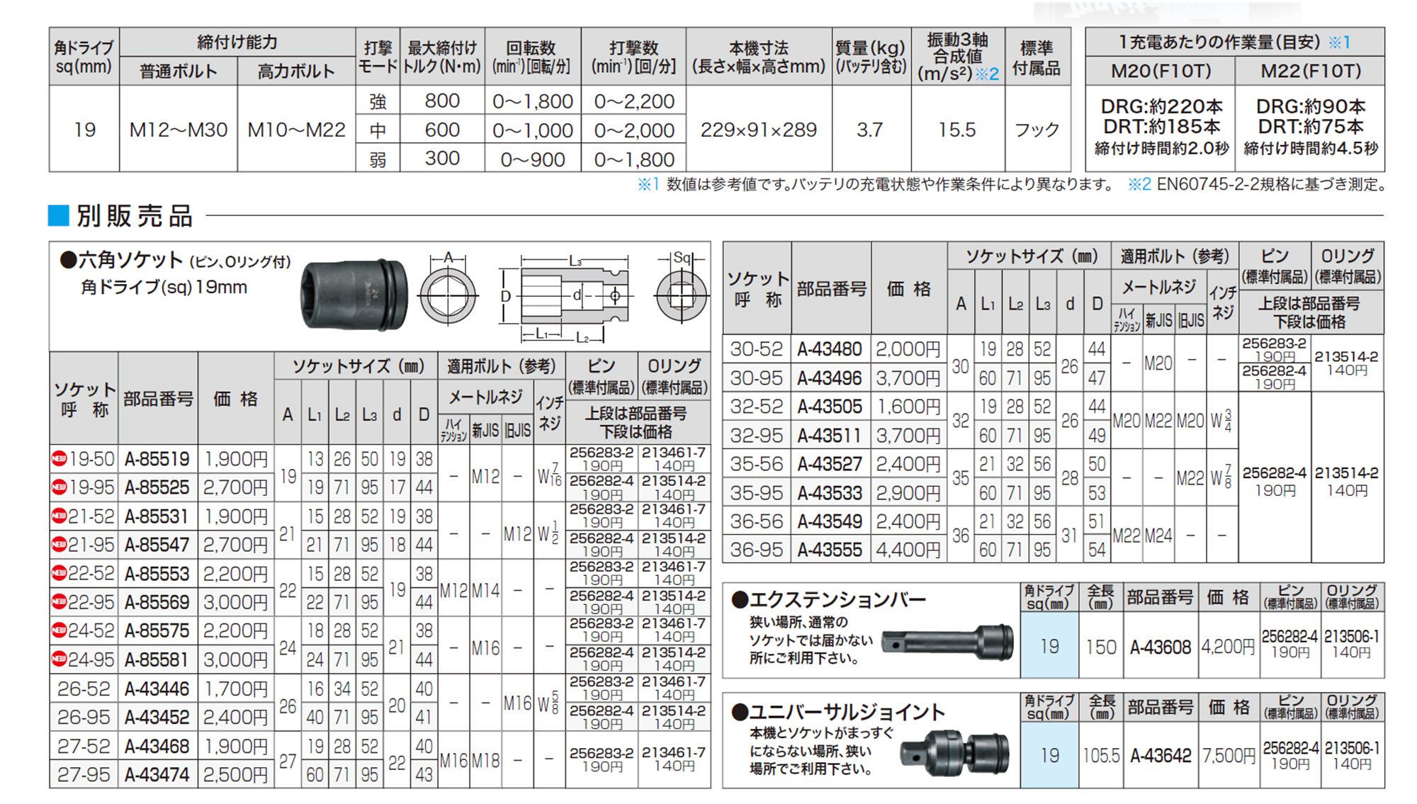 マキタ(makita) 充電式インパクトレンチ 18V 6.0Ah TW1001DRGX_カタログ_3