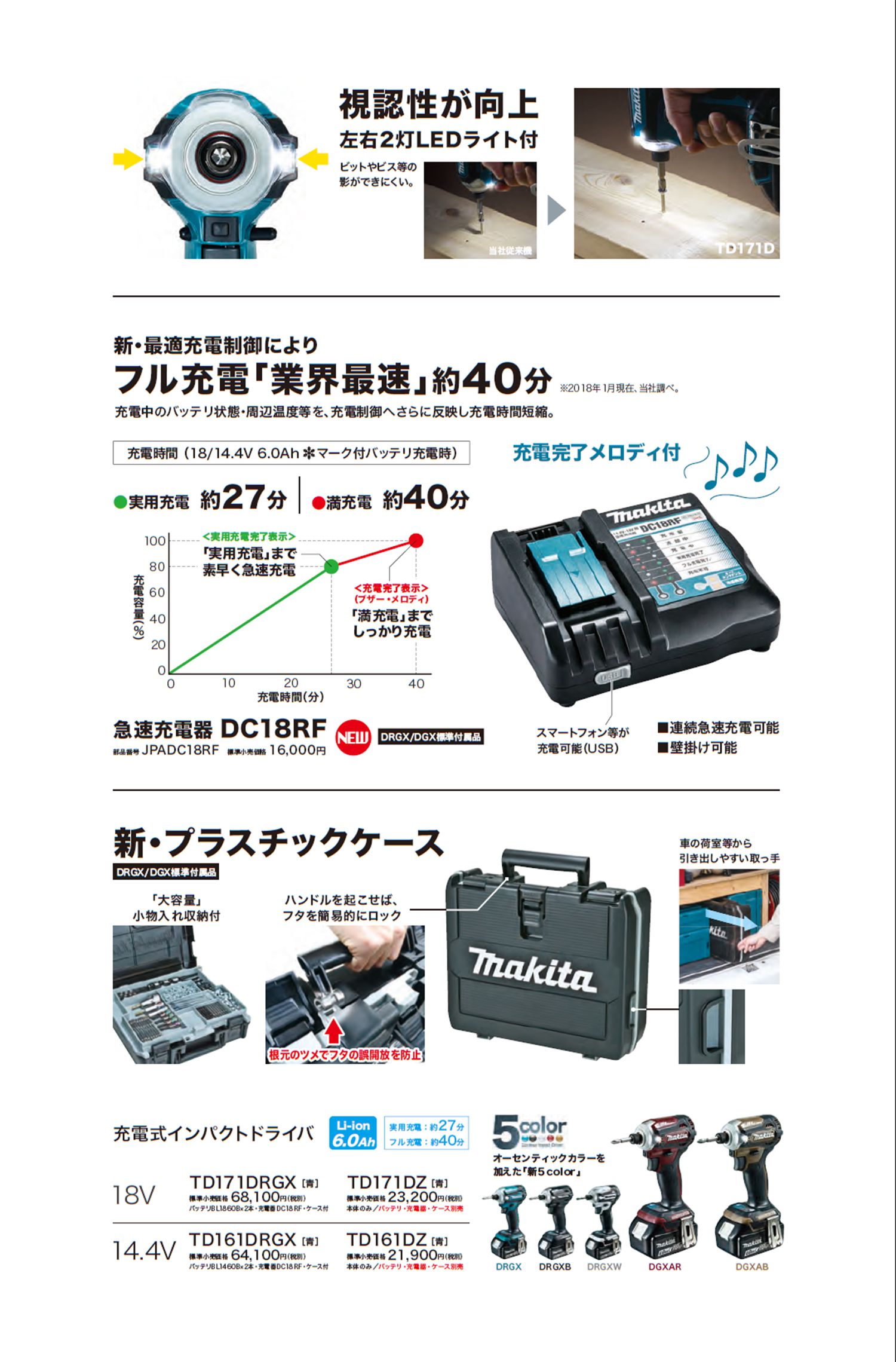 マキタ(makita) 充電式インパクトドライバ TD161DRGX_カタログ_5