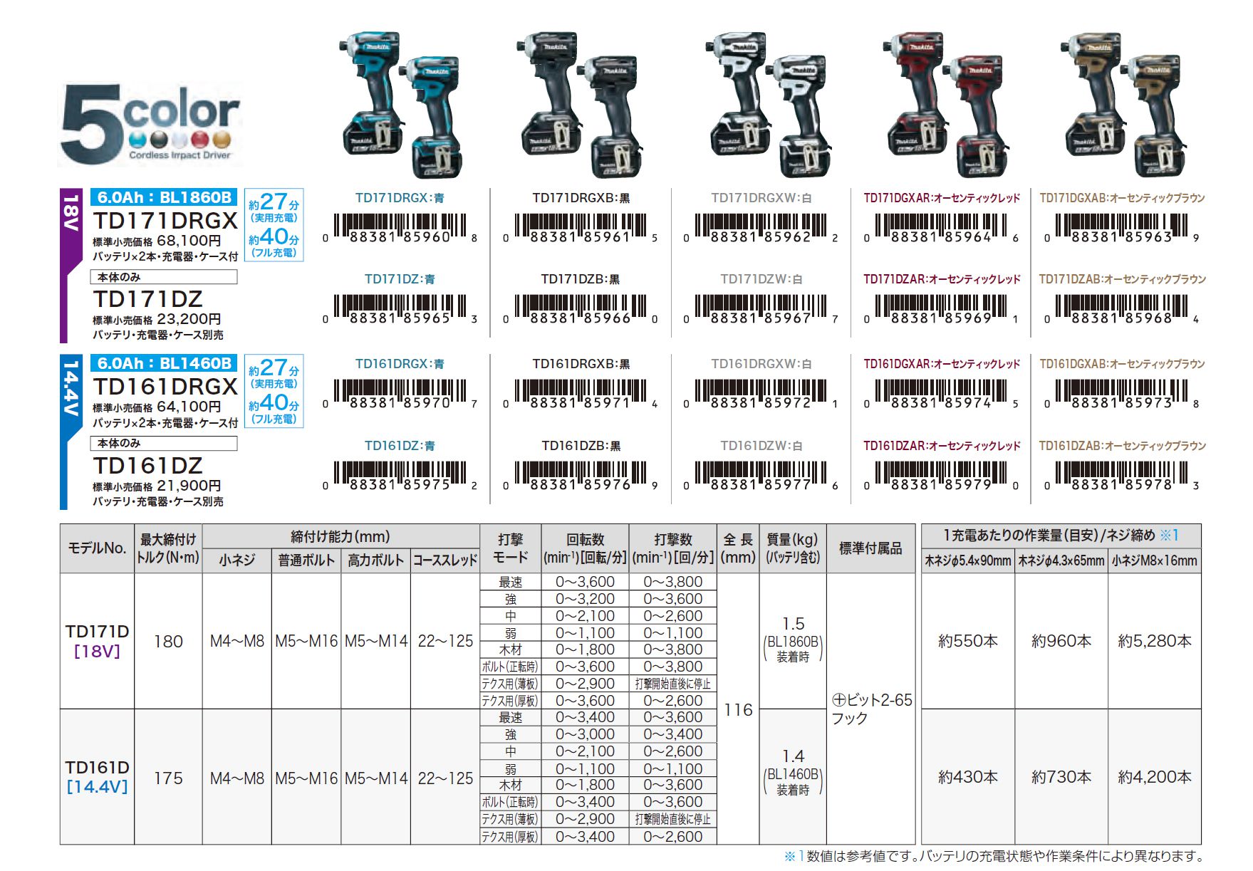 マキタ(makita) 充電式インパクトドライバ TD161DRGX_カタログ_6