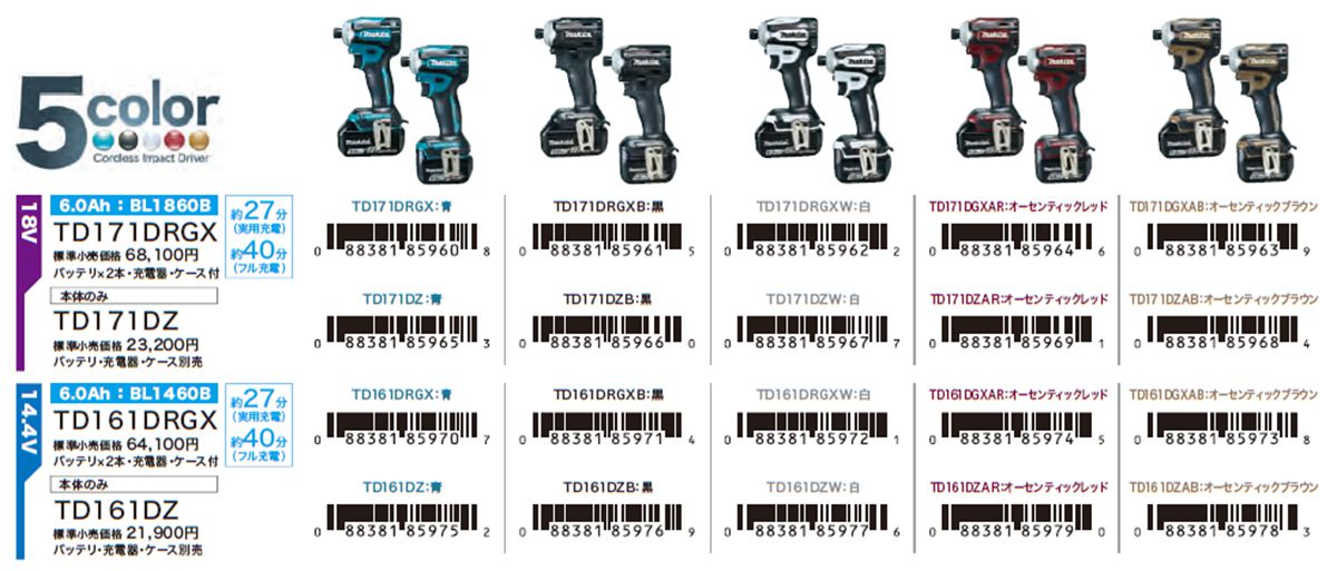 マキタ(makita) 充電式インパクトドライバ  18V TD171DRGX_各部仕様_2