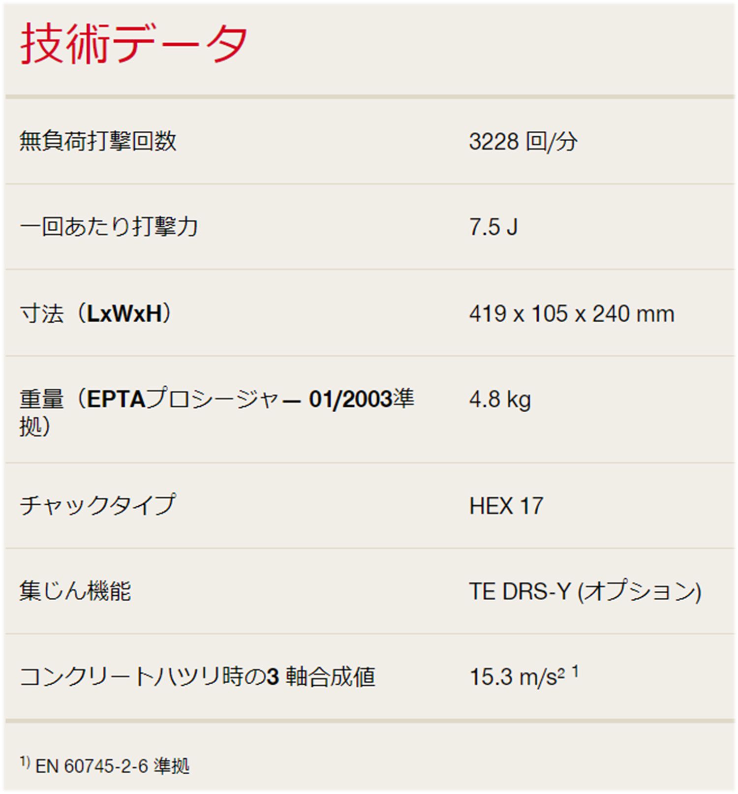 ヒルティ(HILTI) 高性能電動ブレーカー (電動ハツリ機) TE500-X_各部仕様