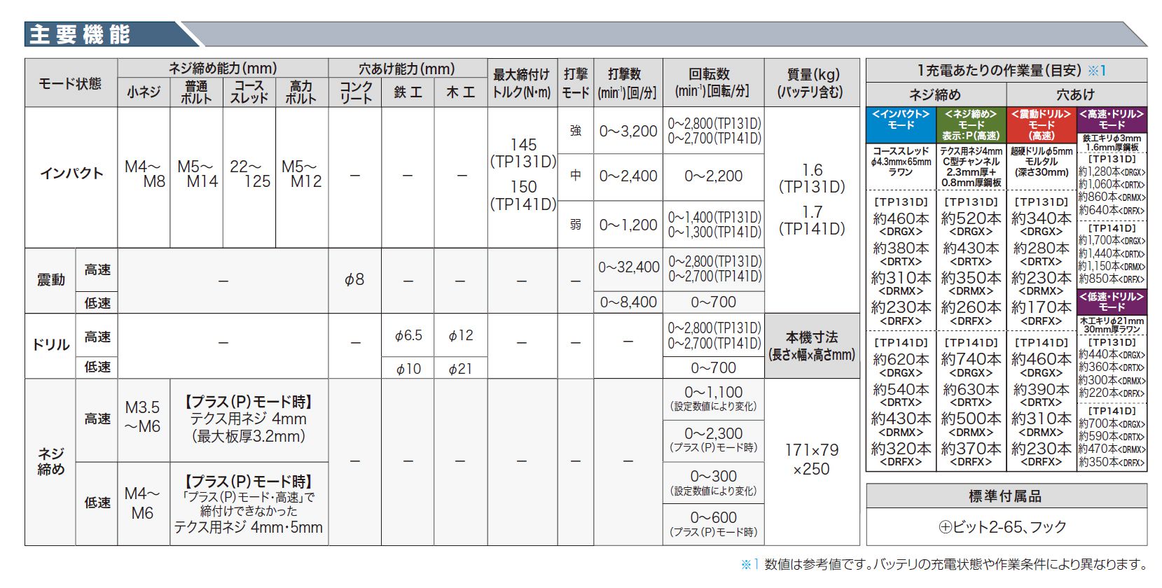 マキタ(makita) 充電式インパクトドライバ 18V 6.0Ah[4モードプラス機能付き] (青) TP141DRGX_カタログ_5