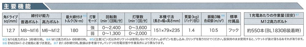 マキタ(makita) 充電式インパクトレンチ TW181DRFX TW181DZ_各部仕様