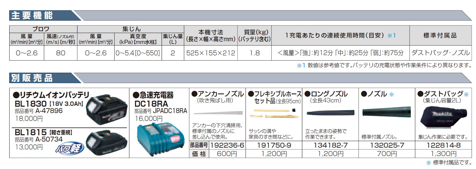 マキタ(makita) 充電式ブロワ 18V 3.0Ah UB182DRF_カタログ_3