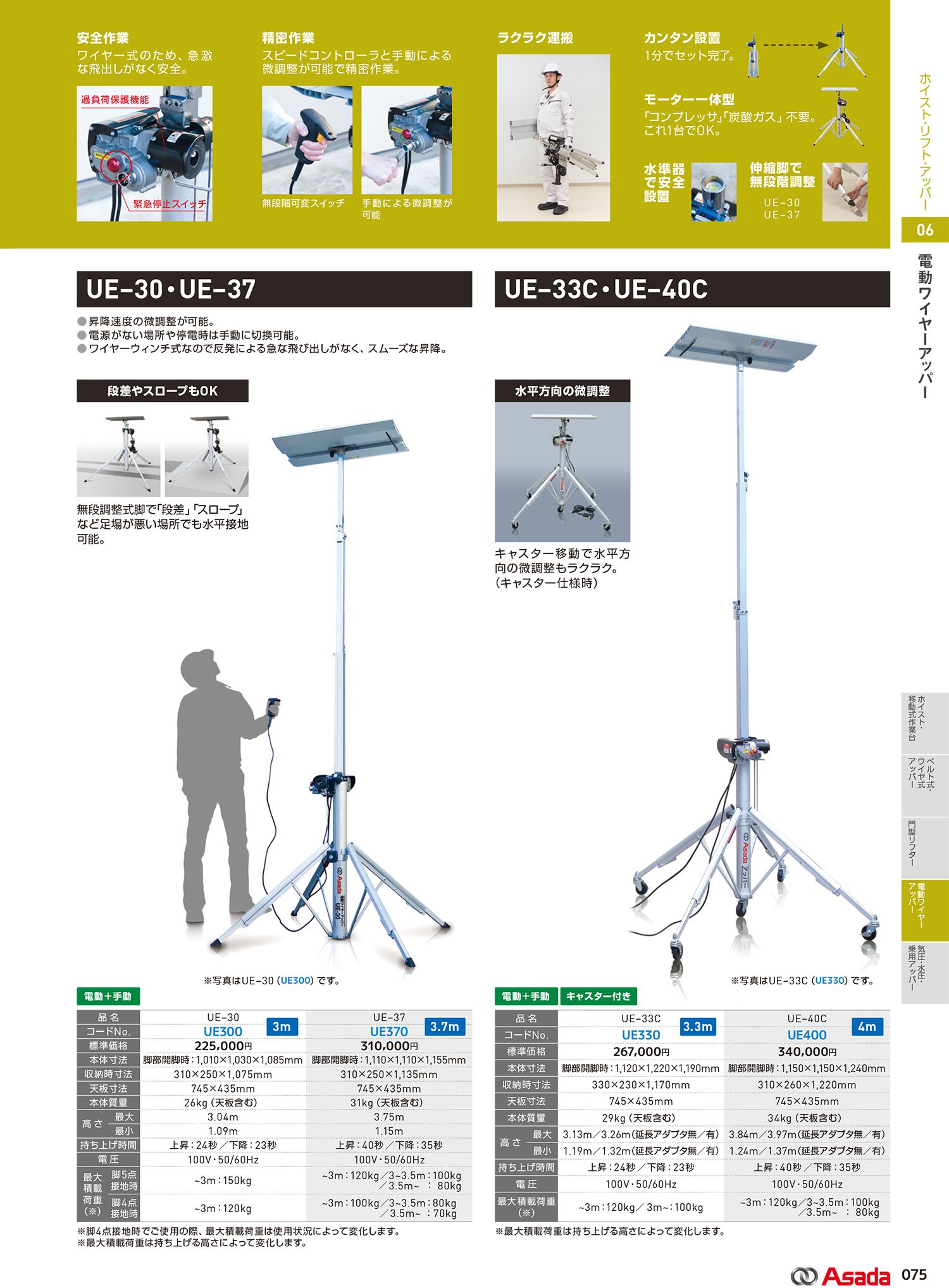 予約販売 KanamonoYaSan KYS送料別途 直送品 電動ワイヤーアッパー キャスター付仕様 UE-40C UE400 アサダ Asada 