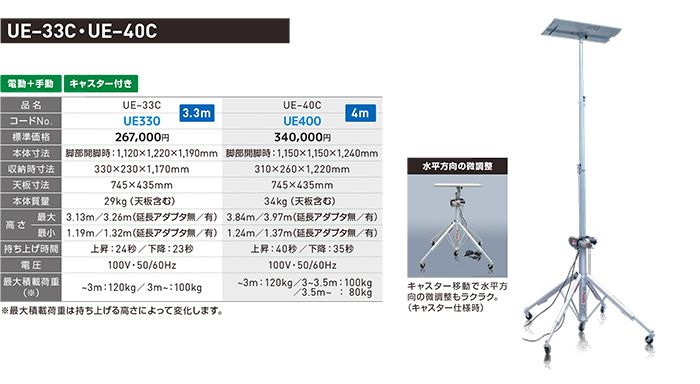 予約販売 KanamonoYaSan KYS送料別途 直送品 電動ワイヤーアッパー キャスター付仕様 UE-40C UE400 アサダ Asada 