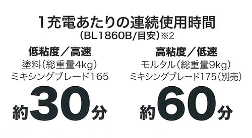 マキタ(makita) 充電式 撹拌 (カクハン)機 18V 6.0Ah UT130DRG_説明_10