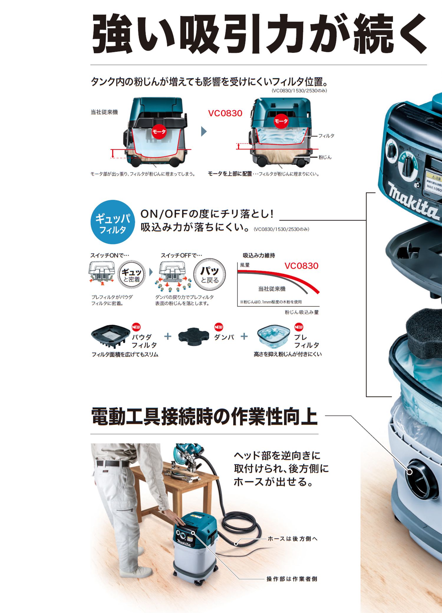 マキタ(makita) VC0830 集じん機 8L 送料無料【解説シリーズ