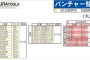 イクラ パンチャー 替刃 (IS-20MPS IS-106MPS用) (丸穴)