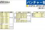 イクラ パンチャー 替刃 (溝形鋼 丸穴) [ IS-MP15L / IS-MP15LE / IS-MP15LX用 ]