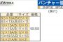 イクラ パンチャー 替刃 (長穴) [ IS-MP18L / IS-MP18LE用 ]
