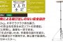 アサダ(Asada) A-28J UA280 水圧アッパー 【徹底解説】
