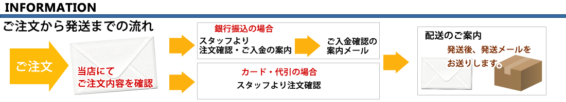 ご注文の流れ