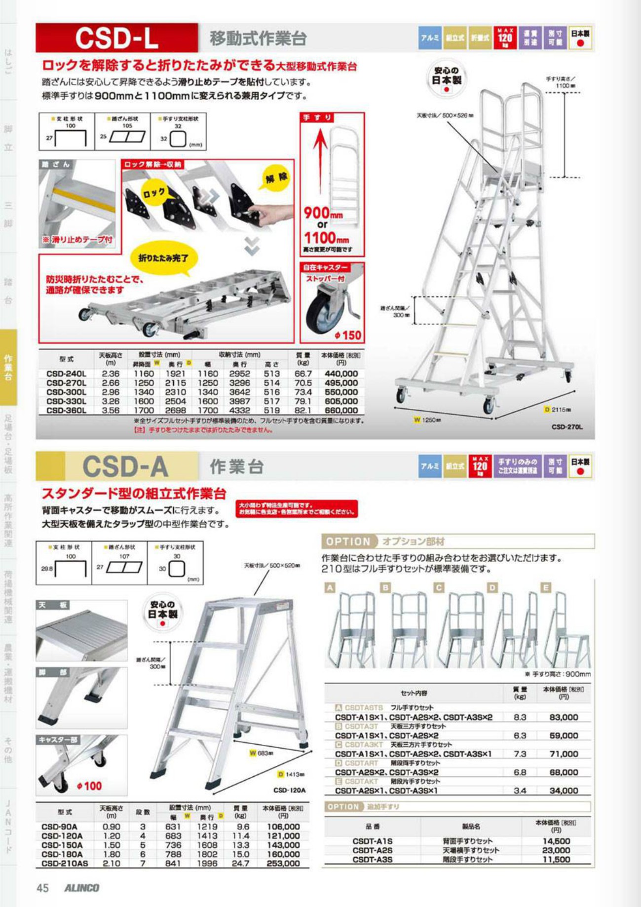 アルインコ 折りたたみ式作業台 フル手摺+滑り止め+キャスター CSD