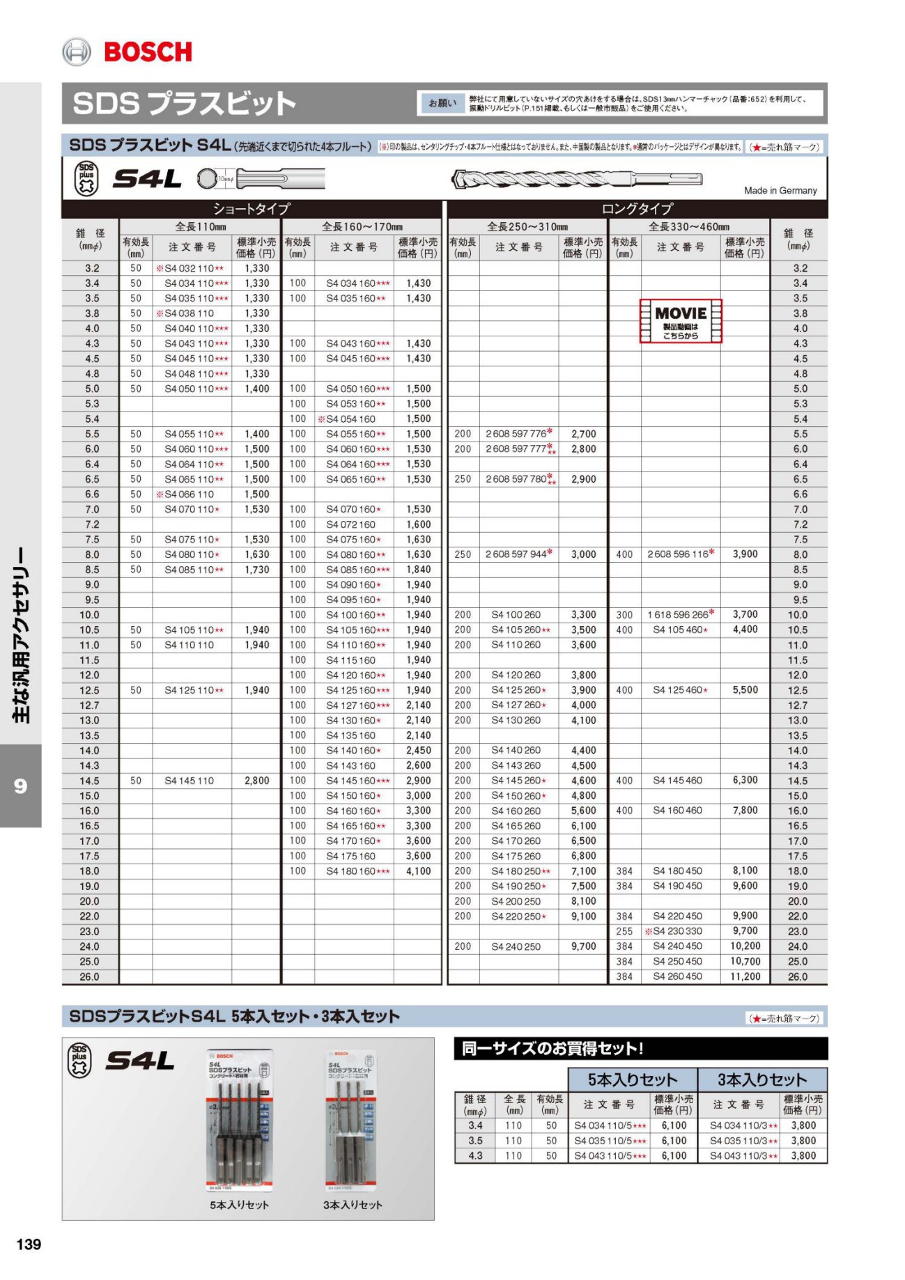 ボッシュ(BOSCH) SDSプラスビット S4L(ショートタイプ) 10.5×110 S4105110〜14.5×110 S4145110  工具通販クニモトハモノ (国本刃物)