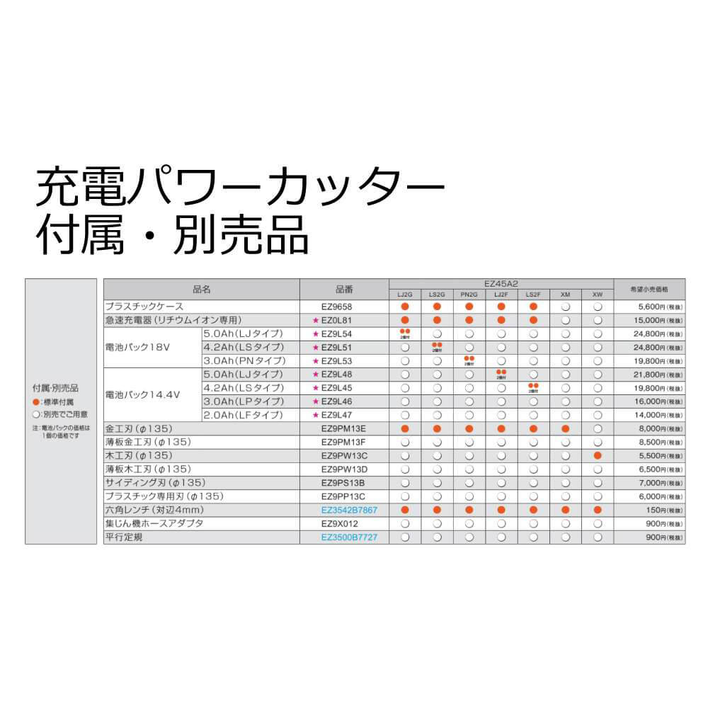 充電パワーカッター