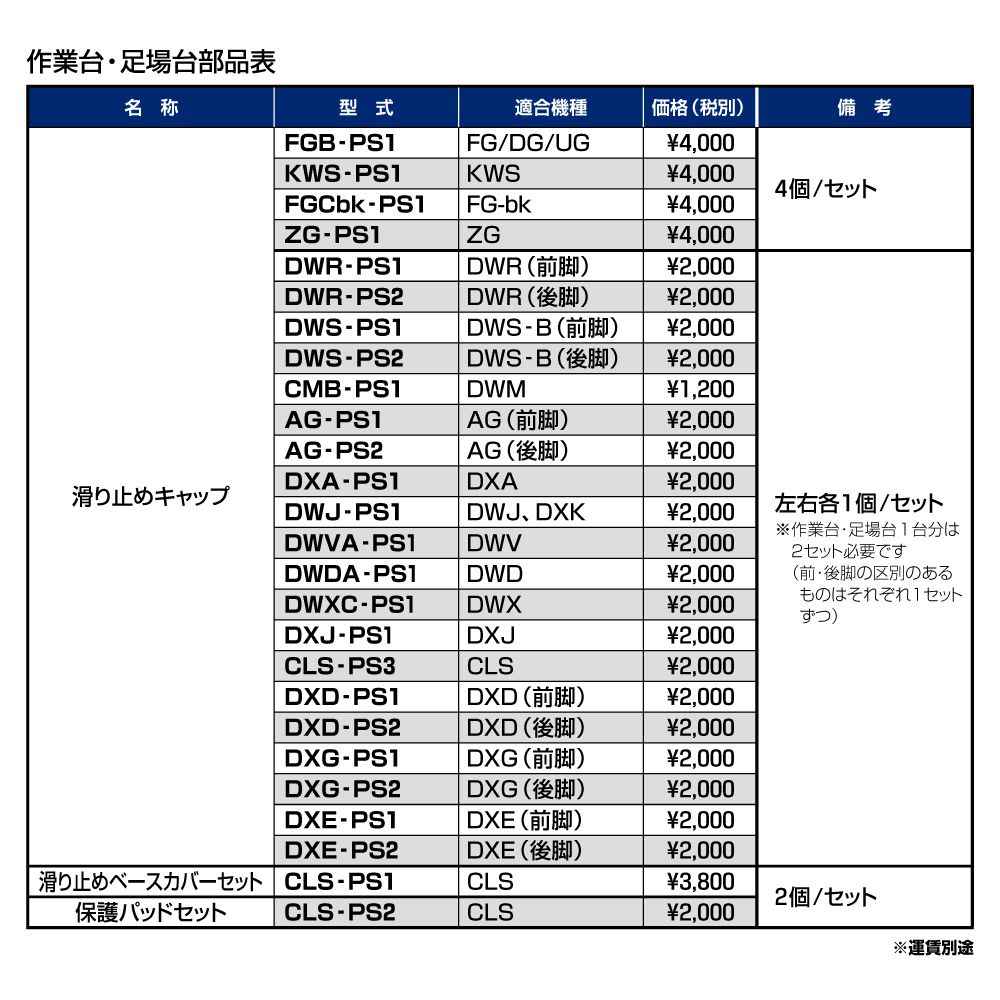 作業台・足場台部品