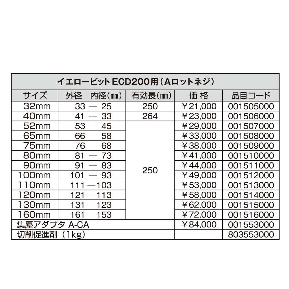 エクセン 130mm 001515000 イエロービットECD200用 乾式ダイヤモンド