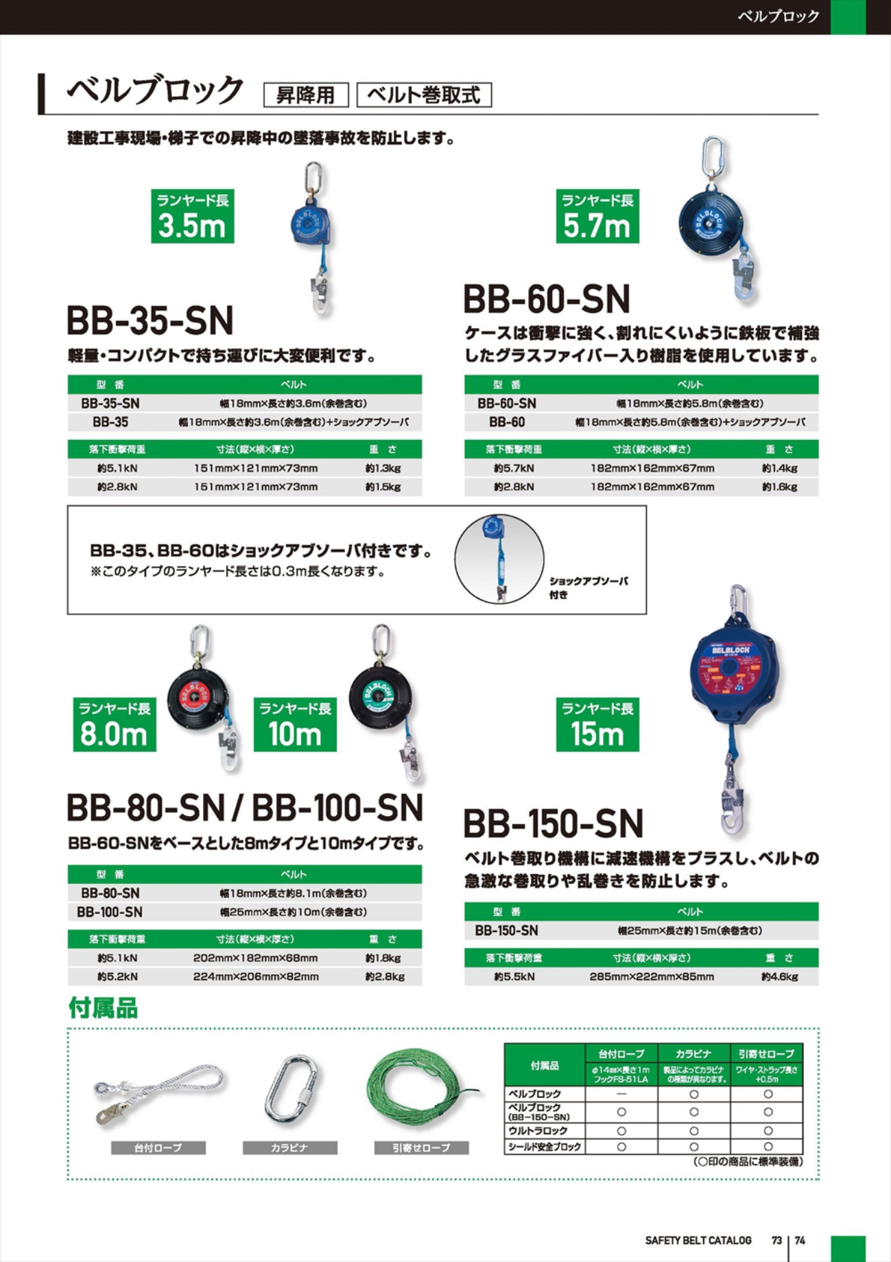 藤井電工 ツヨロン ベルブロック 昇降用 ベルト巻取式 (ランヤード長:8.0m) BB-80-SN〜(ランヤード長:10m) BB-100-SN【新規格対応】【送料無料】  工具通販クニモトハモノ (国本刃物)