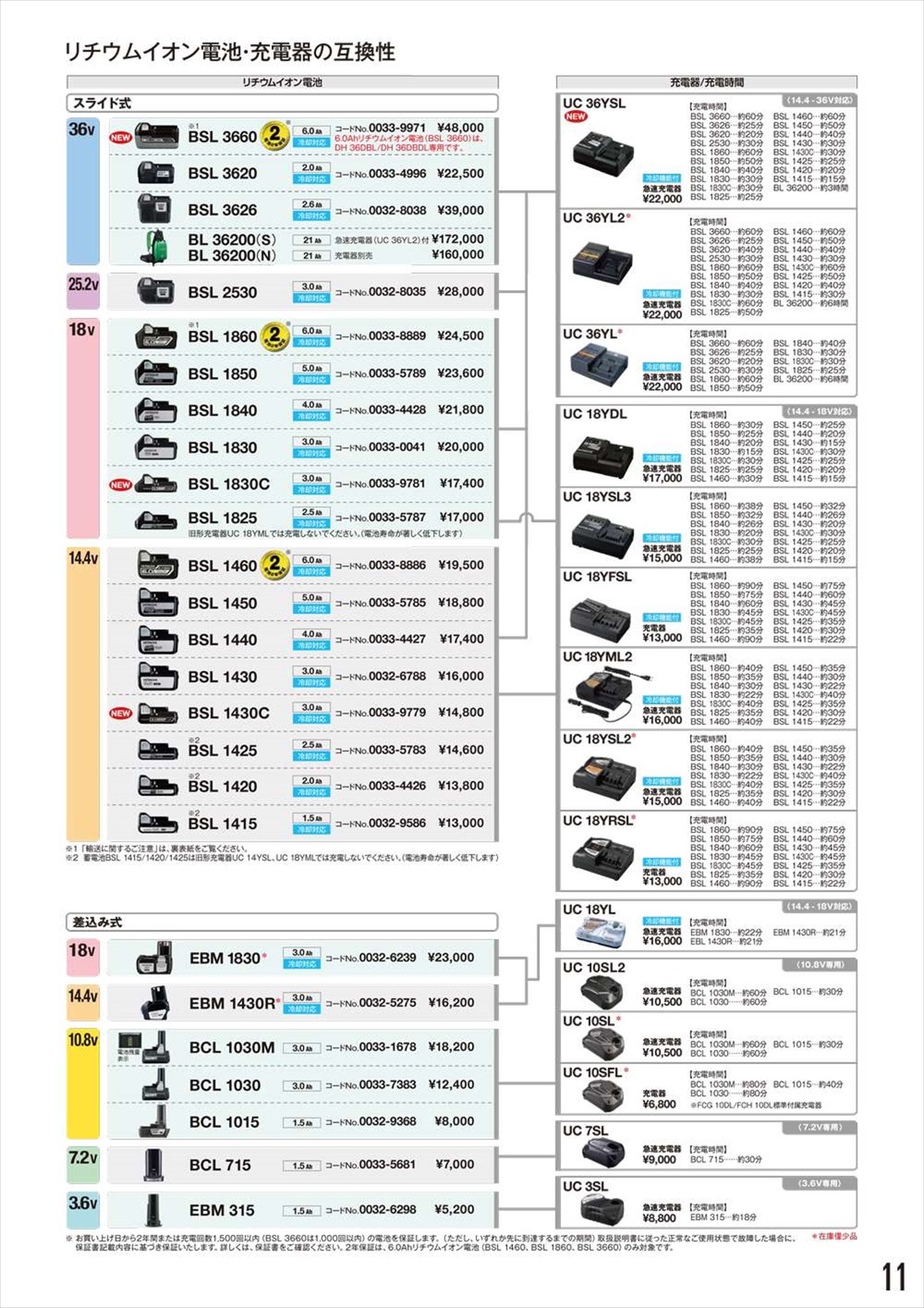 ハイコーキ(日立工機) リチウムイオン電池 BSL1460 14.4V 6.0Ah - 工具通販クニモトハモノ (国本刃物)