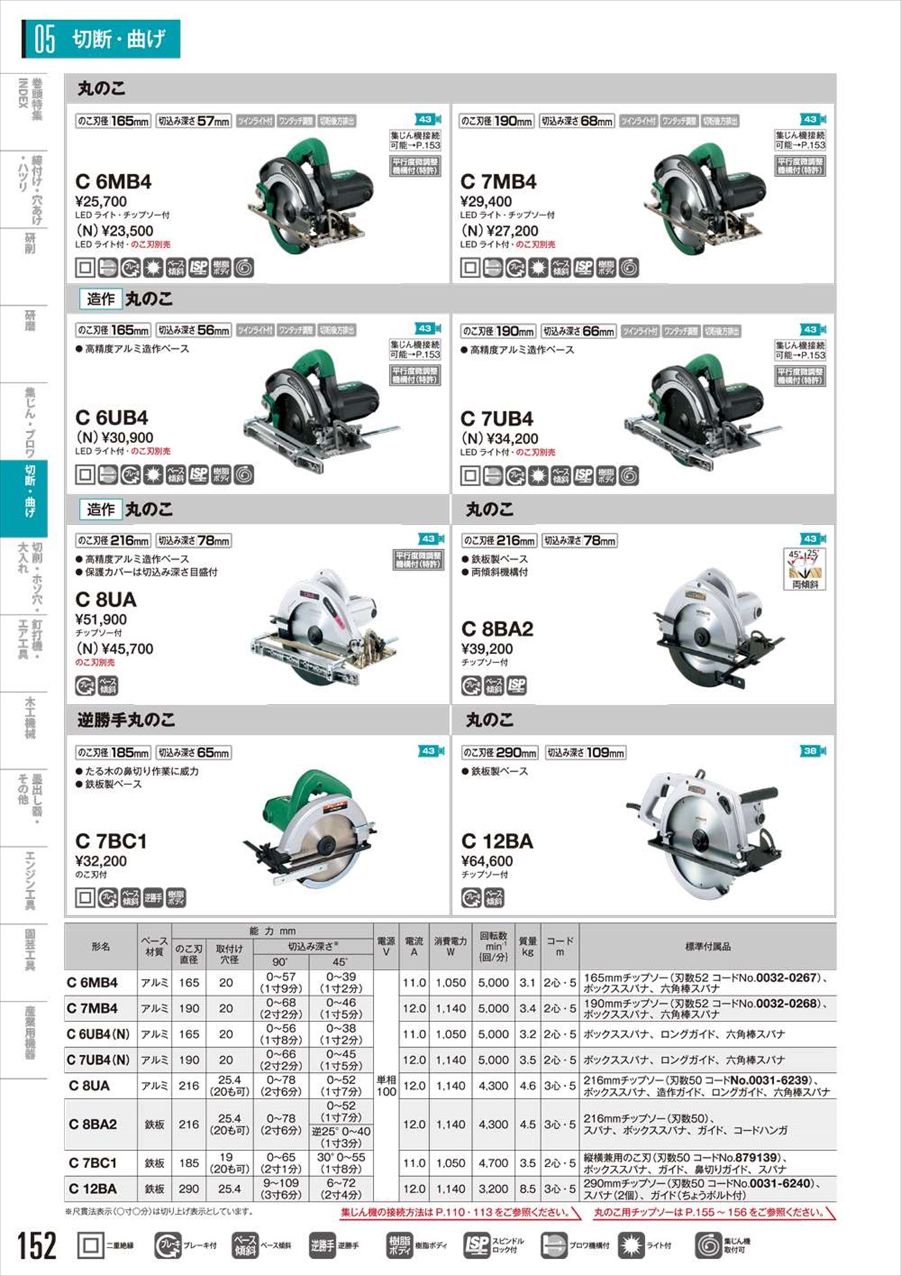 ハイコーキ(日立工機) C15FC 卓上丸のこ 380mm - 工具通販