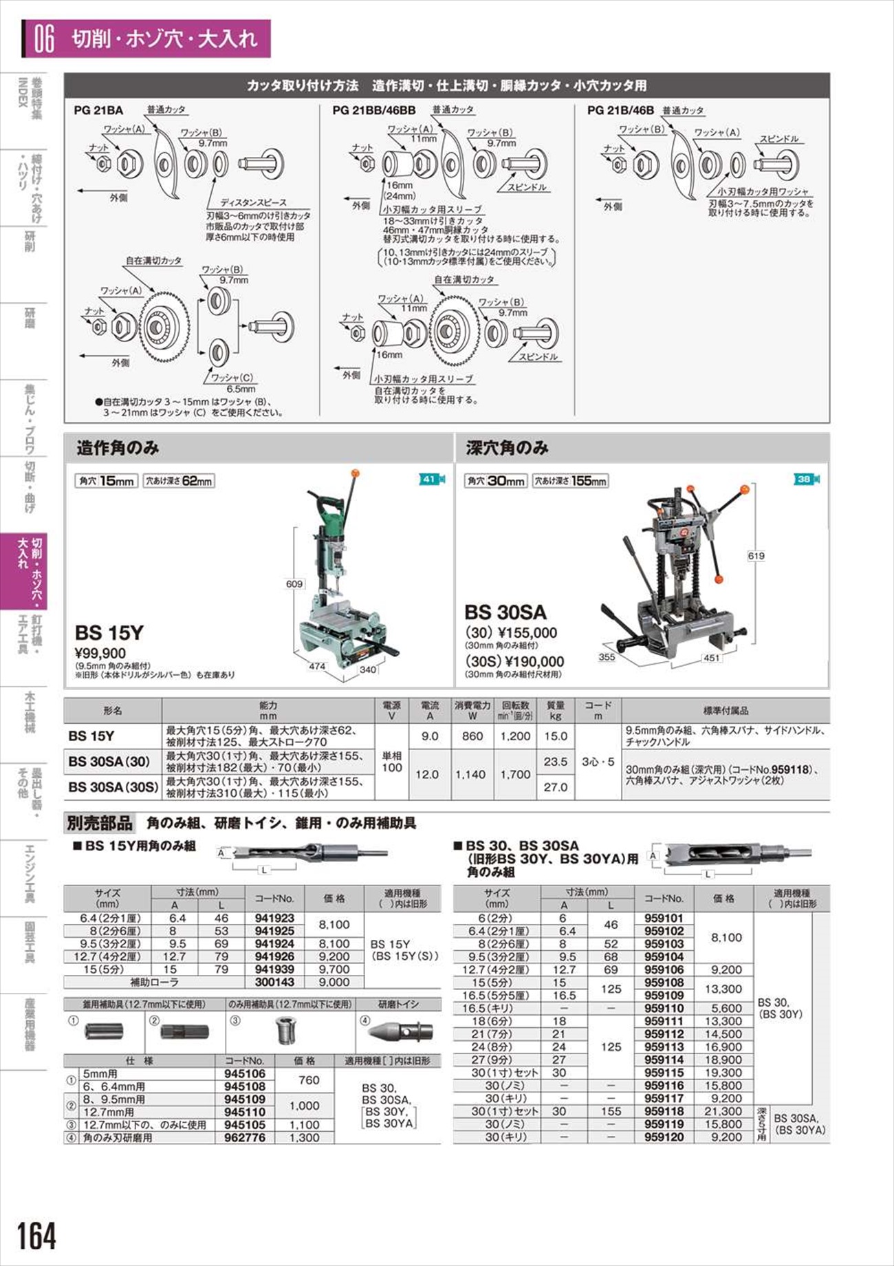 日立工業深穴角のみBS30SA