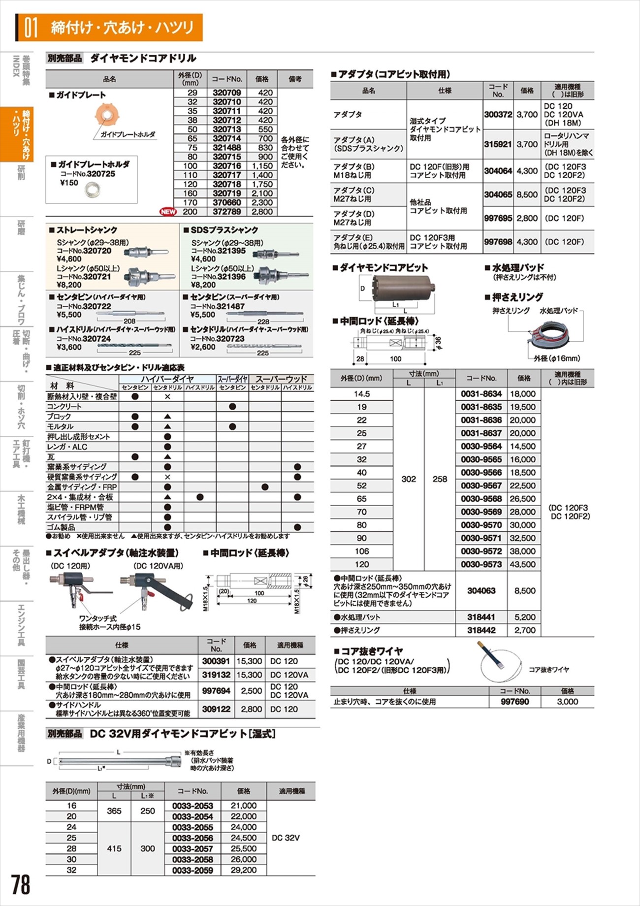 ハイコーキ(日立工機) ダイヤモンドコアドリル スイベルアダプタ(軸注水装置) DC120用 300391〜サイドハンドル DC120用 309122  - 工具通販クニモトハモノ (国本刃物)