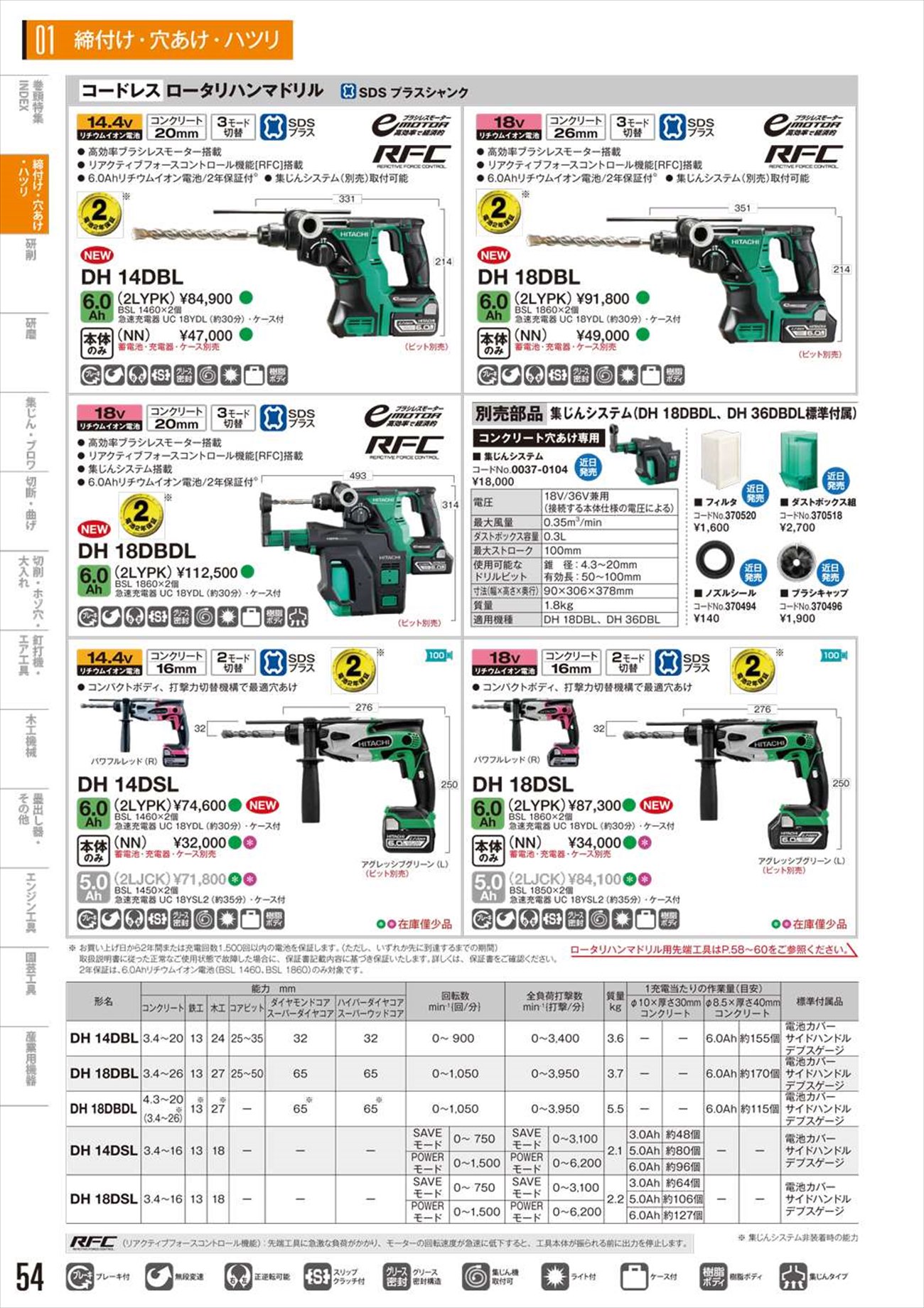 ハイコーキ(日立工機) コードレスロータリハンマドリル DH14DSL(2LYPK ...