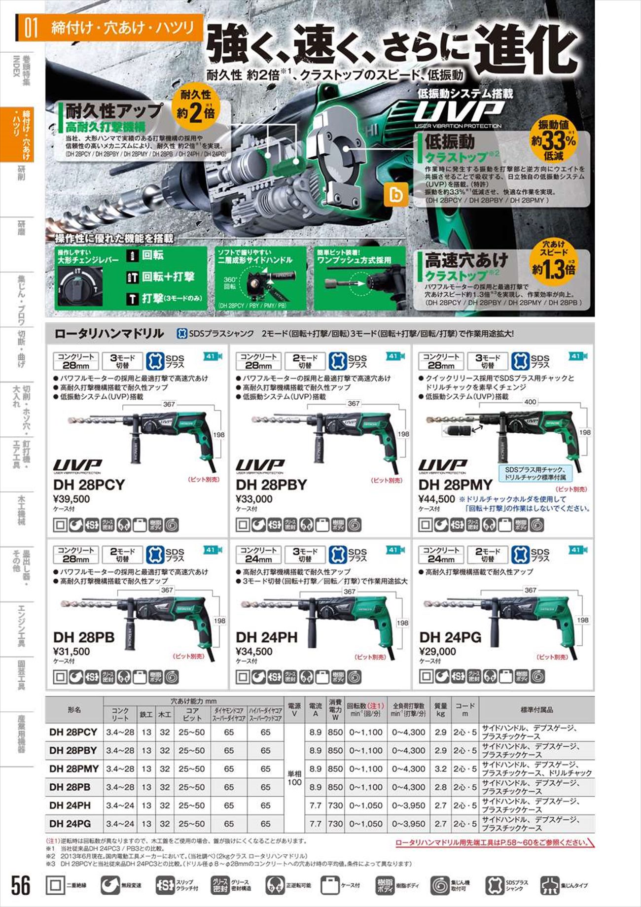 ハイコーキ(日立工機) ロータリハンマドリル DH24PG - 工具通販