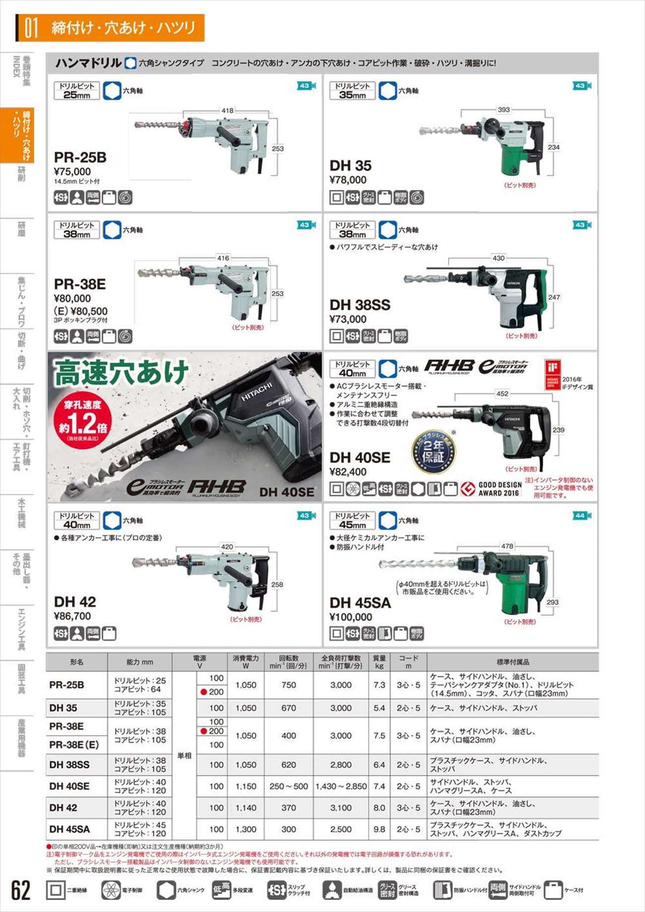 ハイコーキ（旧：日立工機）電動ハンマ/ハツリ/チッパーPR-25B