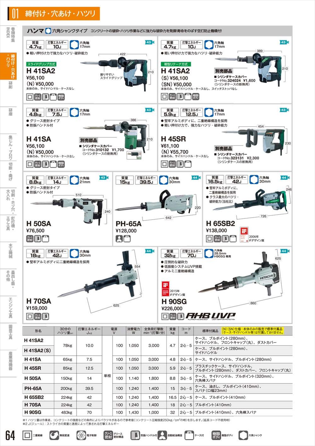 ハイコーキ(日立工機) ハンマ(六角シャンク) H41SA〜H41SA(N)【送料無料】 - 工具通販クニモトハモノ (国本刃物)