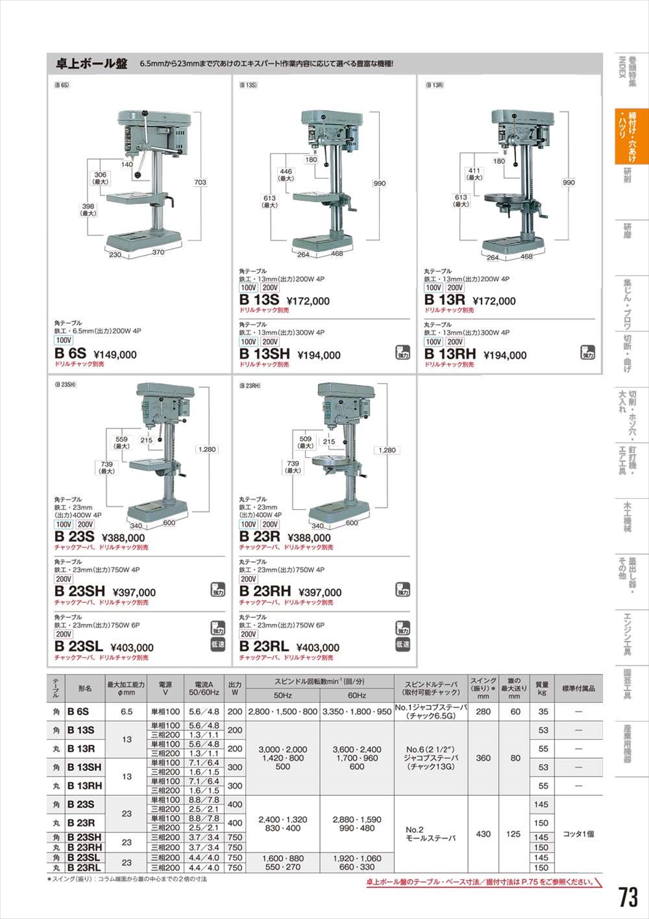 ハイコーキ(日立工機) 卓上ボール盤(角テーブル) B13SH - 工具通販