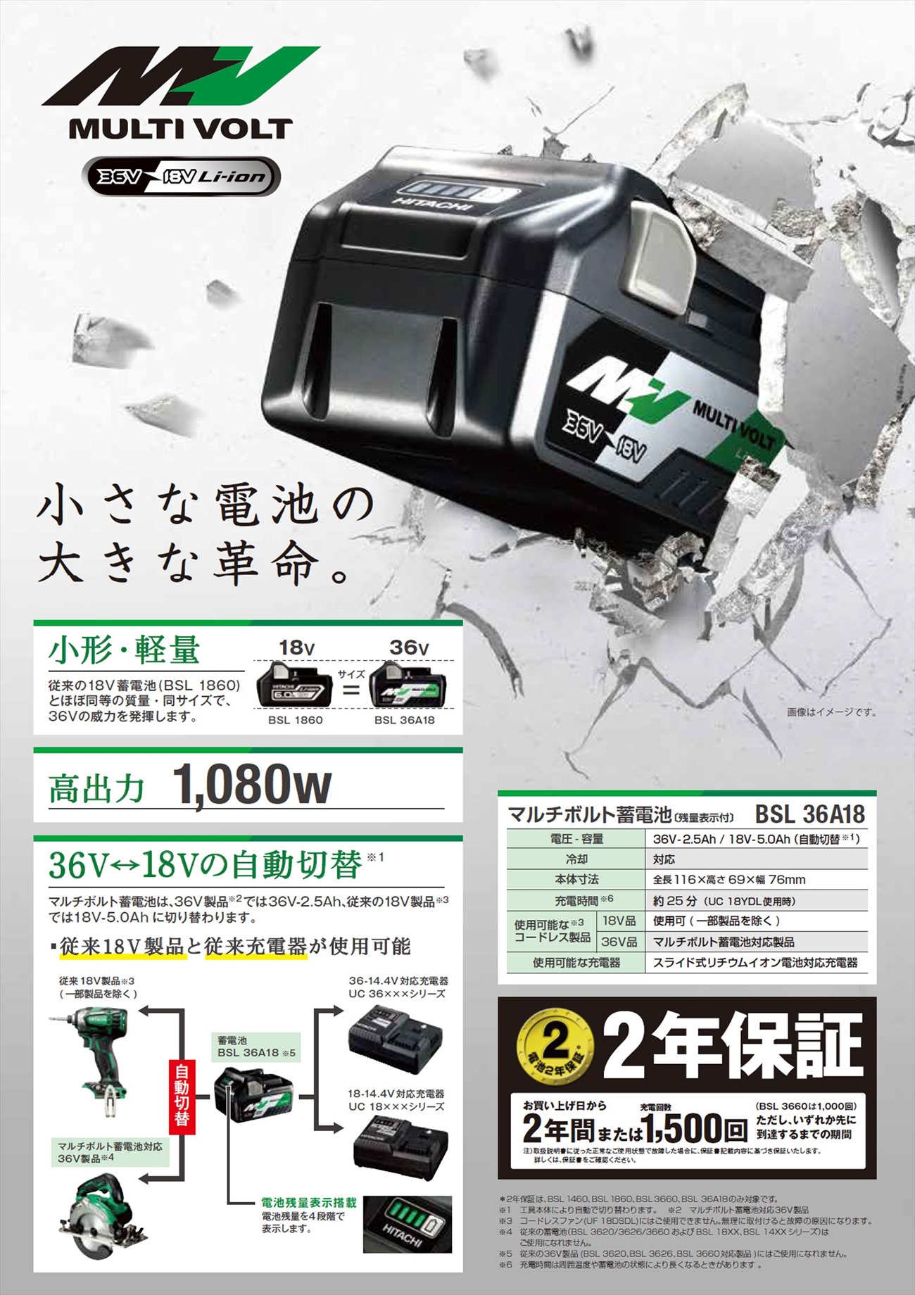 注目ショップ 個人宅不可 CG36DC HiKOKI 1台 コードレス刈払機 36V