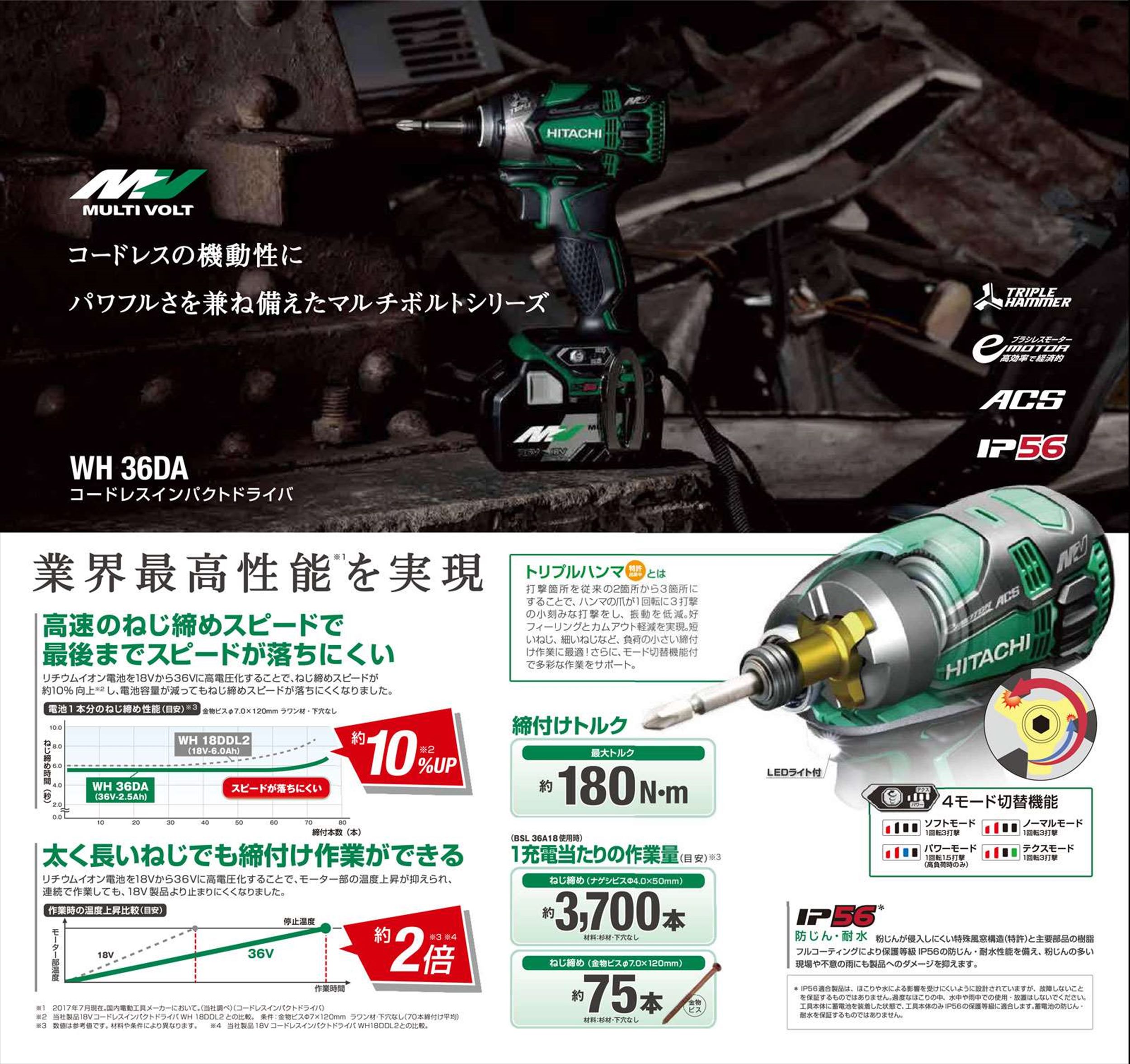 輝い HITACHI 日立工機 36V コードレスインパクトドライバ WH36DA 2XP