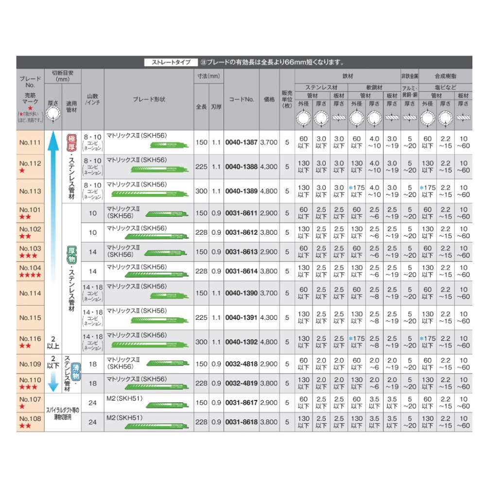 ハイコーキ(日立工機) セーバーソーブレード ストレートタイプ