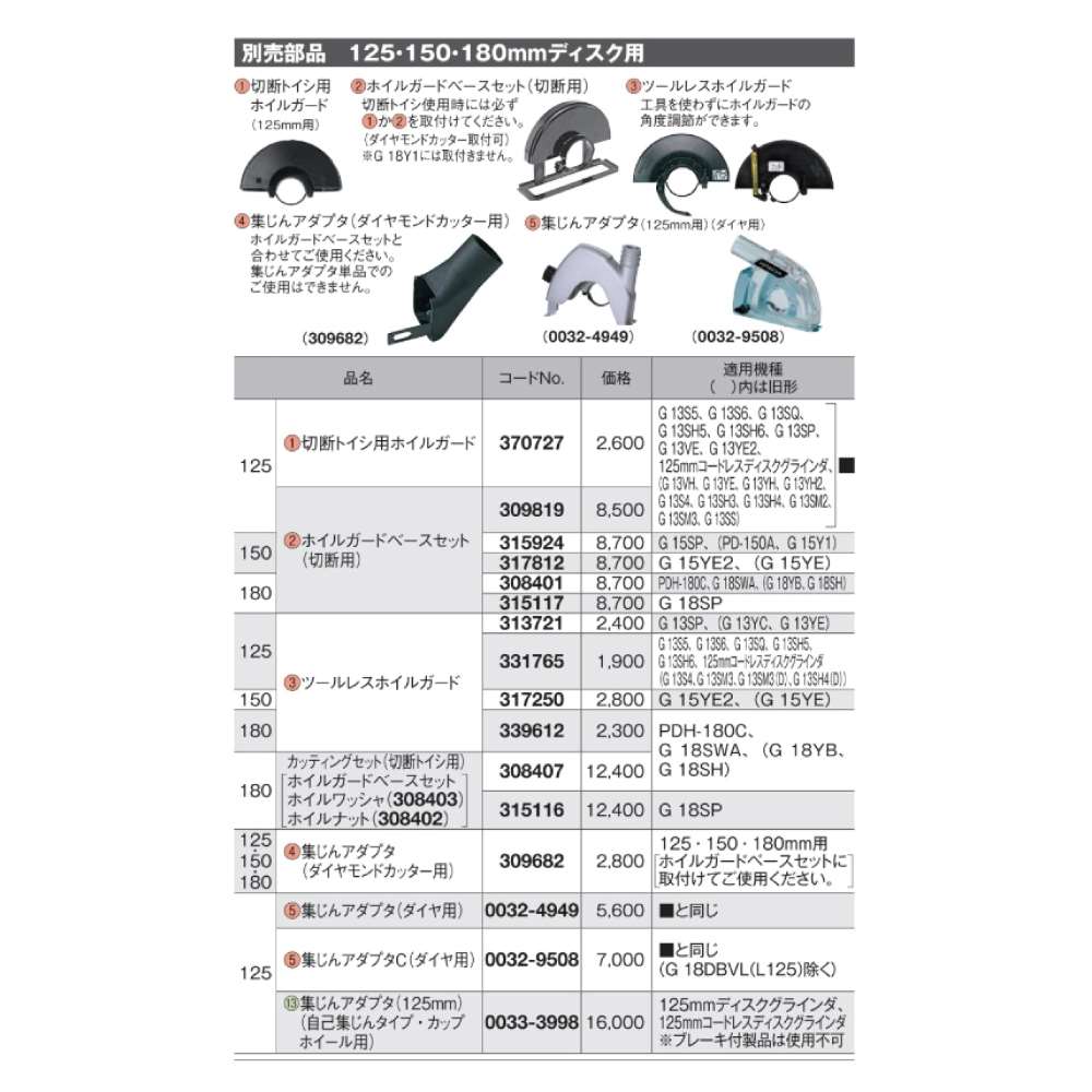 ハイコーキ(日立工機) 180mmディスク用 カッティングセット No.308407〜No.315116 - 工具通販クニモトハモノ (国本刃物)