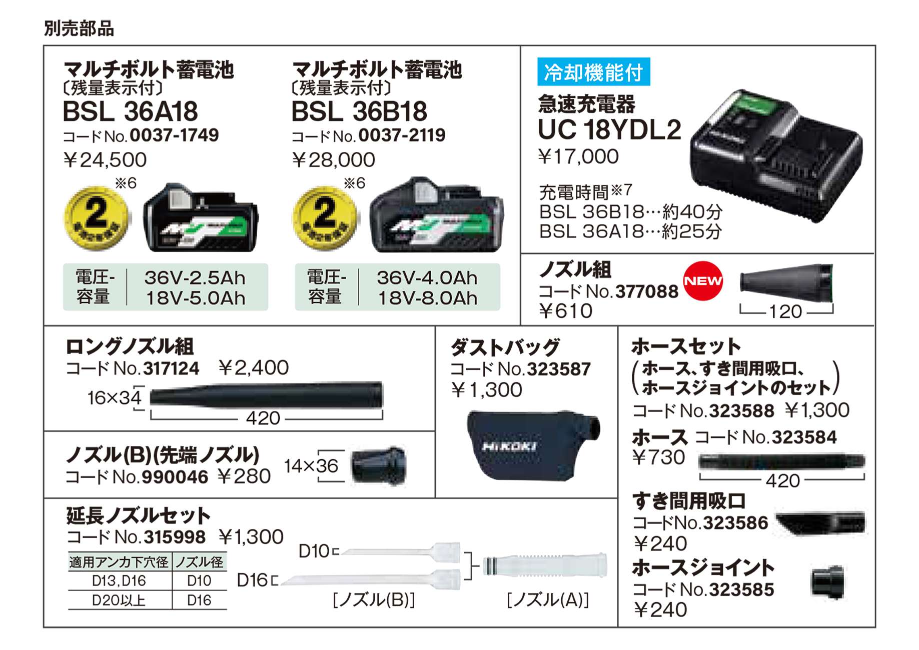 日立(ハイコーキ) RB18DC(NN) マルチボルト コードレスブロワ 18V 本体