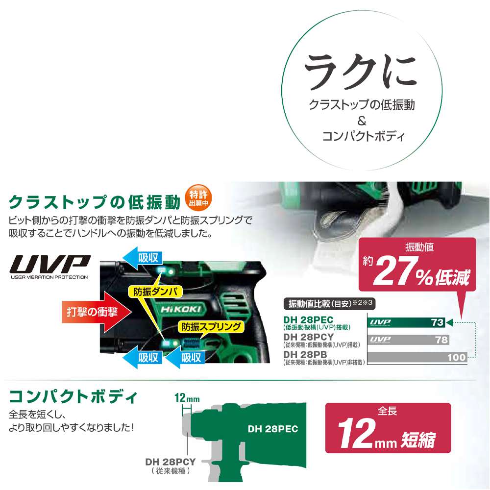 ロータリーハンマードリル DH28PEC hikoki