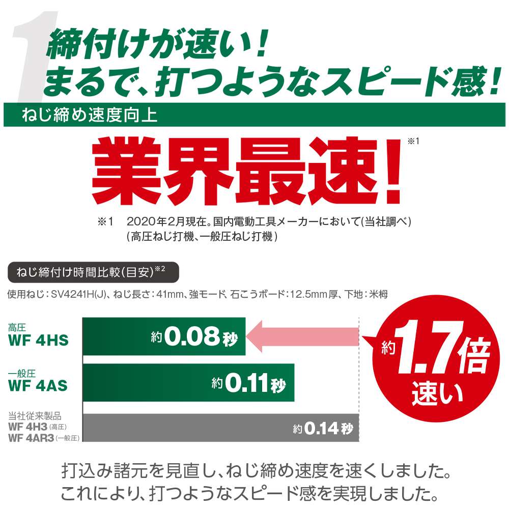 ハイコーキ(日立工機) WF4HS 高圧ねじ打機 ハイゴールド【送料無料】 - 工具通販クニモトハモノ (国本刃物)