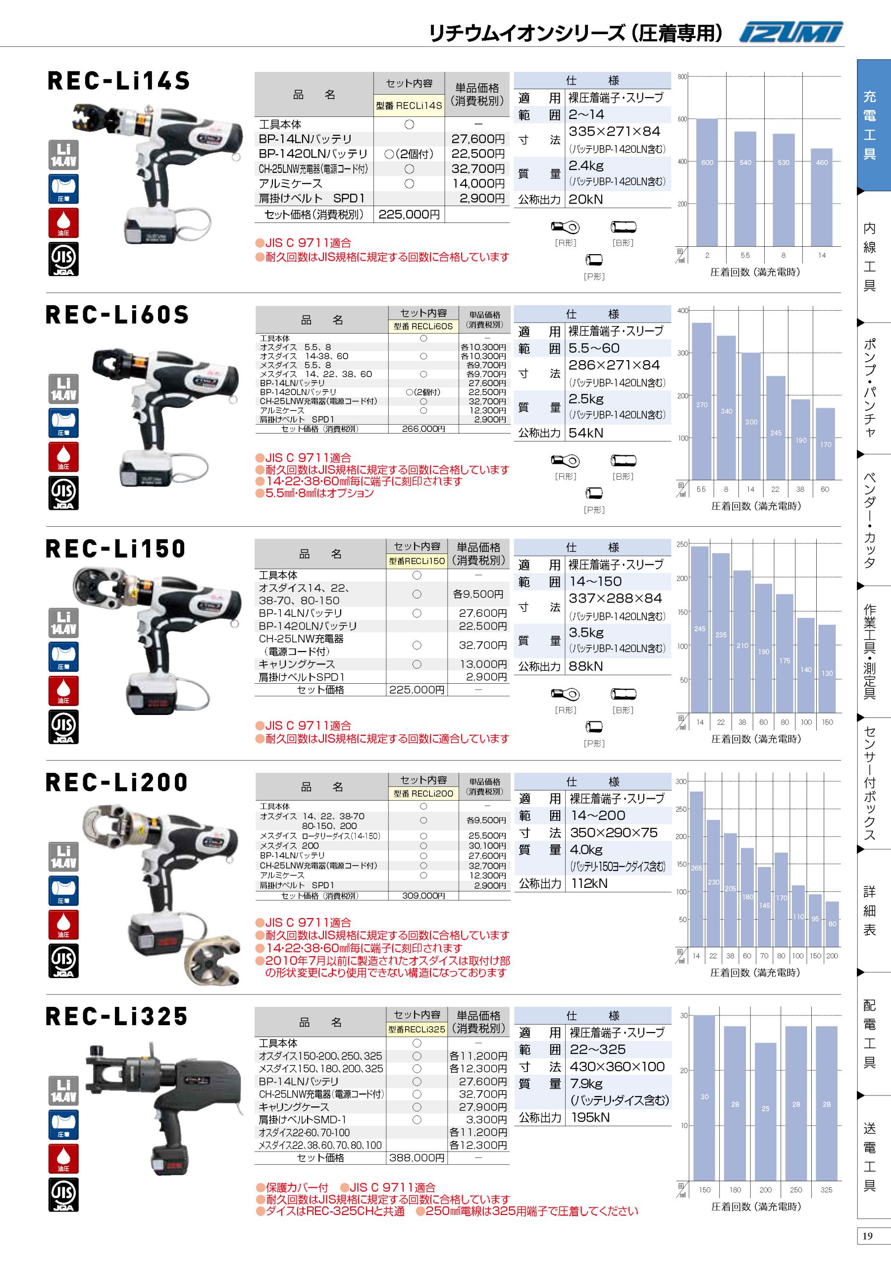 泉精器製作所 充電油圧式多機能工具 REC-Li150【送料無料】 - 工具通販