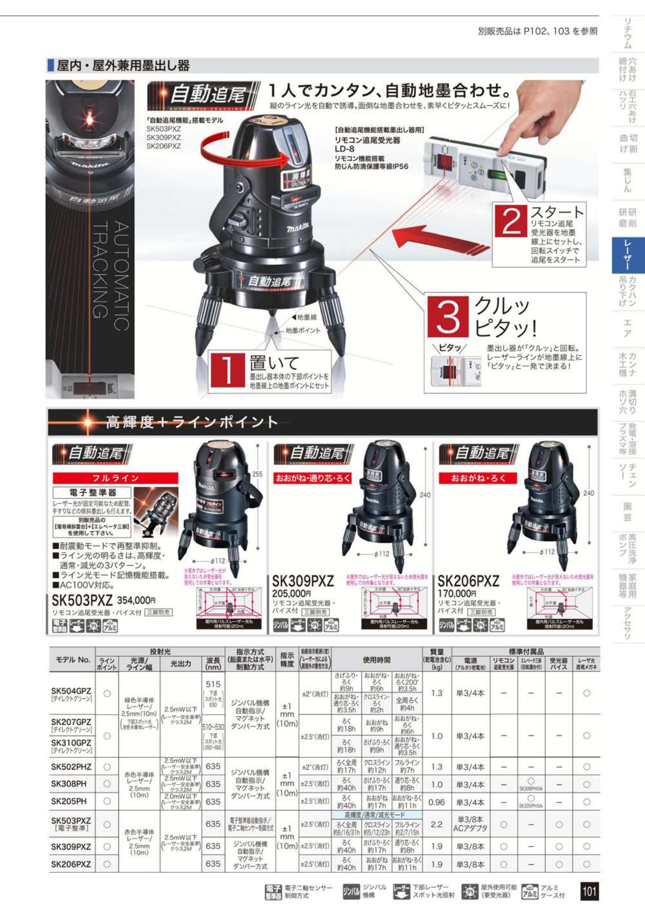 卓出 MAKITA マキタ 自動追尾機能搭載 墨出し器 SK503PXZ+LD-8