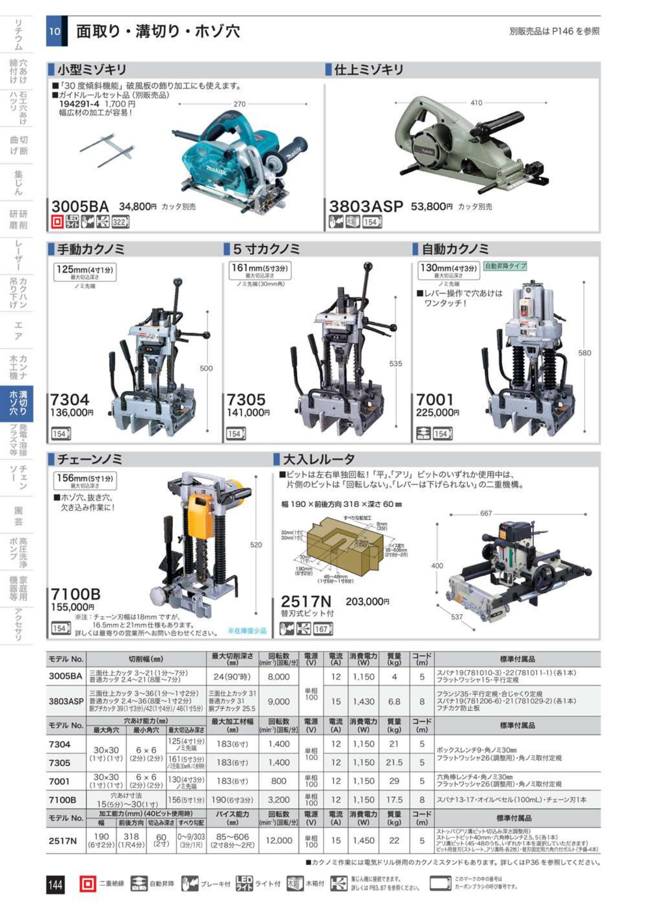 マキタ 小型ミゾキリ 3005BA - 工具通販クニモトハモノ (国本刃物)