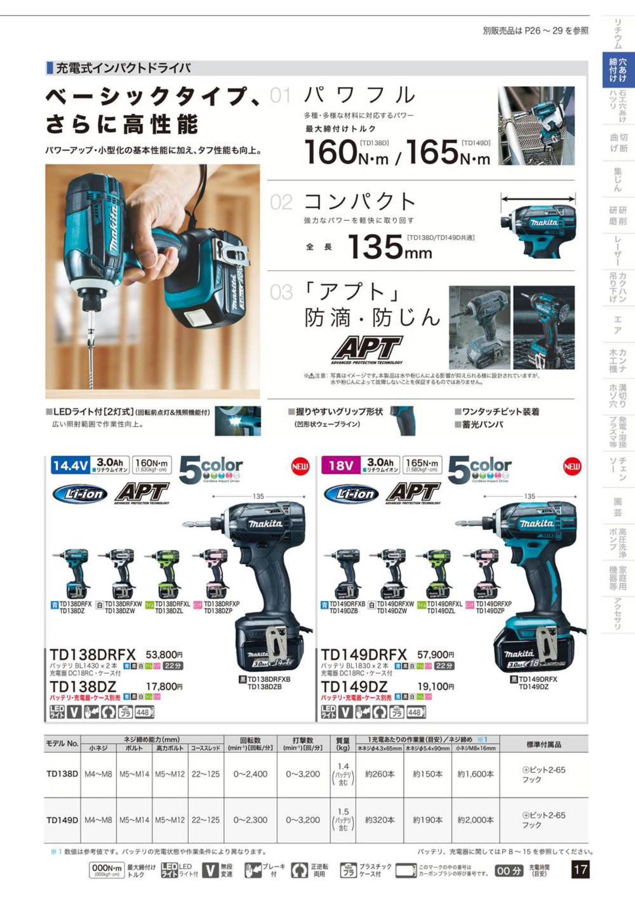 マキタ(Makita) TD138DRFX 充電式インパクトドライバ 14.4V 3.0Ah